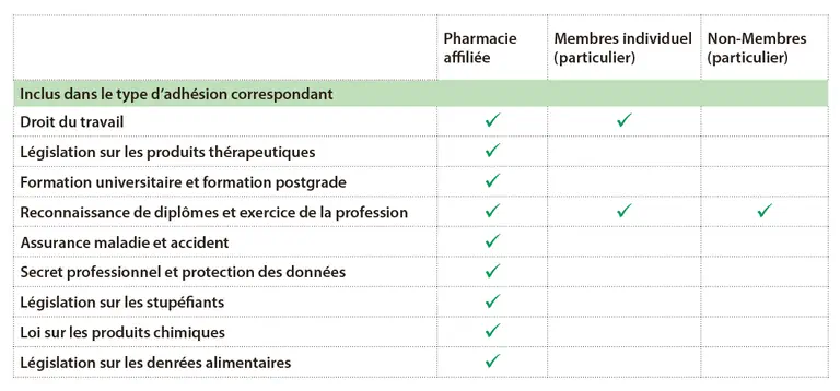 Tableau des informations juridiques