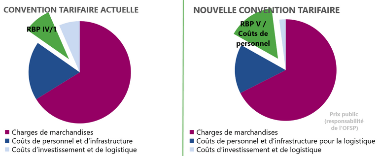 Nouvelle convention tarifaire RBP Nouvelle convention tarifaire RBP