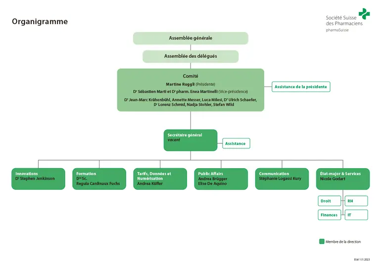 Organigramme de la Société Suisse des Pharmaciens pharmaSuisse Organigramme de la Société Suisse des Pharmaciens pharmaSuisse