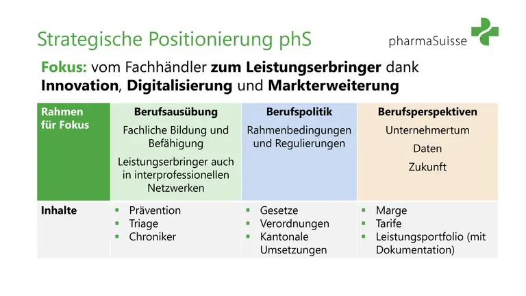 Strategie vom Schweizerischen Apothekerverband pharmaSuisse Strategie vom Schweizerischen Apothekerverband pharmaSuisse