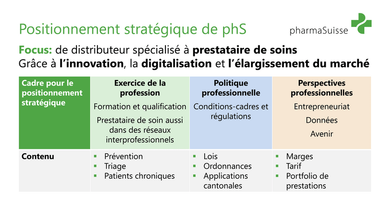 Stratégie pharmaSuisse Stratégie pharmaSuisse