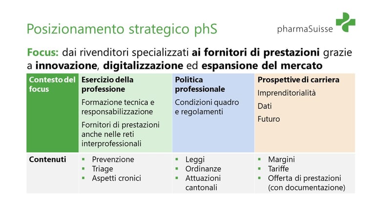 Posizionamento strategico 2022 Posizionamento strategico 2022