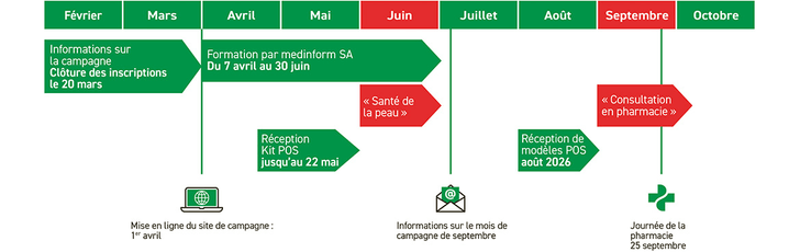 Zeitübersicht Grünes Kreuz FR Zeitübersicht Grünes Kreuz FR