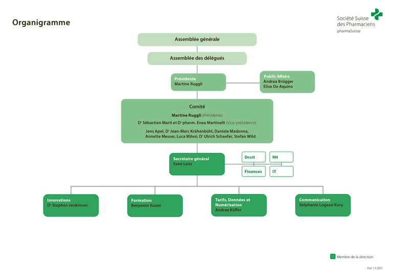 Organigramme de la Société Suisse des Pharmaciens