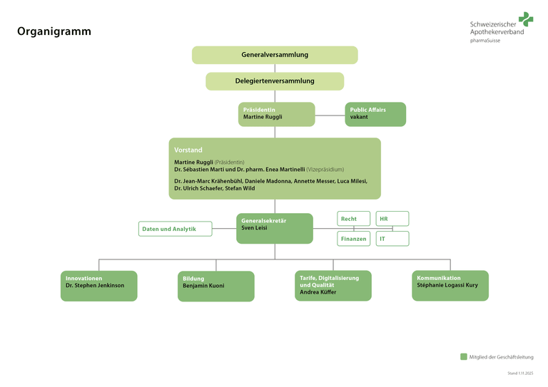 Organigramm des Schweizerischen Apothekerverbands pharmaSuisse