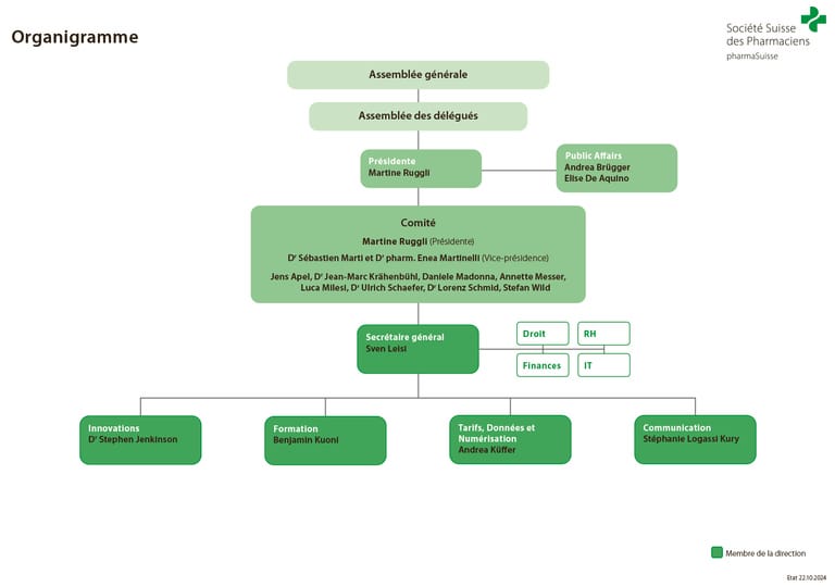 Organigramme de la Société Suisse des Pharmaciens