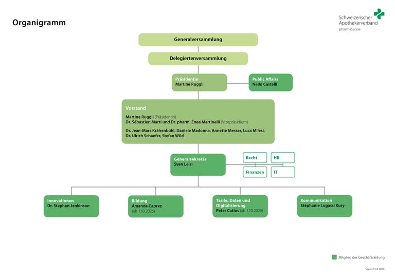 Organigramm des Schweizerischen Apothekerverbands pharmaSuisse Organigramm des Schweizerischen Apothekerverbands pharmaSuisse
